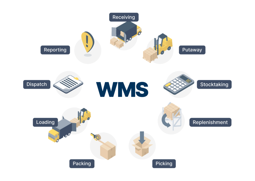 wms Application